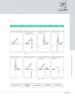 DONGAH GEOLOGICAL ENGINEERING CO.,LTD
7
Bored Pile
  Machine Set Up
Casing 
Installing
Boring Works
Reinforcing
Concreting
In