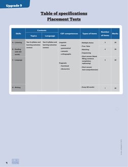 Table of specifications
Placement Tests
4
Upgrade 9
ª"4"tUPGRADE 9 / TESTS
Skills
Contents
CEF competences
Types of items