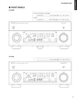 3
RX-A3060/RX-V3081
RX-A3060/RX-V3081
 
■FRONT PANELS
RX-A3060
J model
U, C, R, T, K, A, B, G, F, L, S models
RX-V3081
