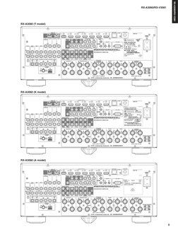 5
RX-A3060/RX-V3081
RX-A3060/RX-V3081
RX-A3060 (T model)
RX-A3060 (K model)
RX-A3060 (A model)
