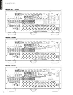 6
RX-A3060/RX-V3081
RX-A3060/RX-V3081
RX-A3060 (B, G, F models)
RX-A3060 (L model)
RX-A3060 (J model)
