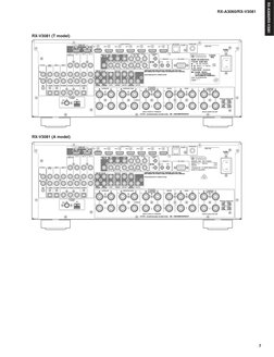 7
RX-A3060/RX-V3081
RX-A3060/RX-V3081
RX-V3081 (T model)
RX-V3081 (A model)
