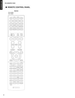 8
RX-A3060/RX-V3081
RX-A3060/RX-V3081
 
■REMOTE CONTROL PANEL
RX-A3060
RX-V3081
RAV544
