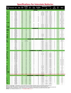 Group 
Size Terminal
Part 
Volts
CCA  
0°F
RC Min  
25 Amp  
80°F
CA  
32°F
Free 
 Months
Pro Rata 
Months
Dimensions (inches