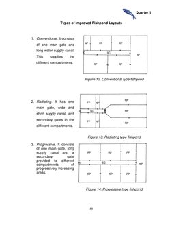 Quarter 1 
 
49 
 
Types of Improved Fishpond Layouts 
 
 
1. Conventional. It consists 
of one main gate and 
long water sup