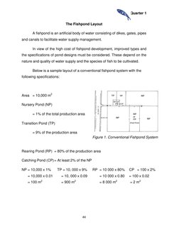 Quarter 1 
 
44 
 
The Fishpond Layout 
A fishpond is an artificial body of water consisting of dikes, gates, pipes 
and cana
