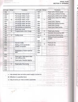 Okuma G and M Codes PDF | PDF