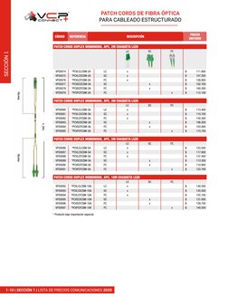 1-10 | SECCIÓN 1 | LISTA DE PRECIOS COMUNICACIONES 2020 
SECCIÓN 1
PATCH CORDS DE FIBRA ÓPTICA 
PARA CABLEADO ESTRUCTURADO
PA