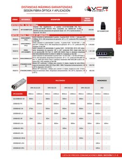 SECCIÓN 1
LISTA DE PRECIOS COMUNICACIONES 2020 | SECCIÓN 1 | 1-3
CÓDIGO
REFERENCIA
DESCRIPCIÓN
PRECIO 
UNITARIO
INYECTORES PO