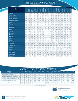7
© 2018. Todos los derechos reservados. Prohibida
su reproducción parcial o total con fines de lucro
Mes
Temperatura Promedi