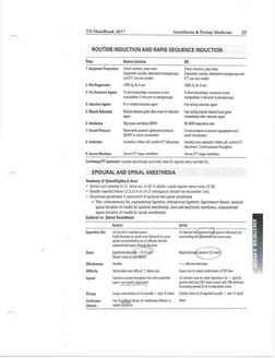 Toronto Notes Clinical Handbook.pdf Toronto Notes 2025 PDF Download | PDF