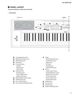 Yamaha NP v60, NP v80 | PDF | Manufactured Goods | Computing
