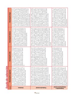 Comprensión e	
Producción textual	
Literatura
	
interpretación textual
Escala de valoración
Estándar
Lee, comprende, interp