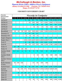 Viscosity Conversion Chart Guide | PDF | Teaching Mathematics | Nature