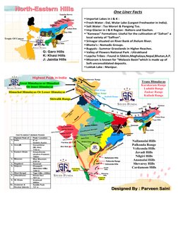 One Liner Facts 
 Importat Lakes in J & K :  
 Fresh Water : Dal, Wular Lake (La