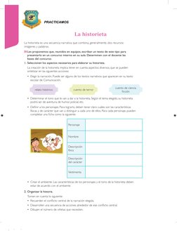La historieta
1.	Seleccionen los aspectos necesarios para elaborar su historieta.
	 La creación de la historieta implica tene