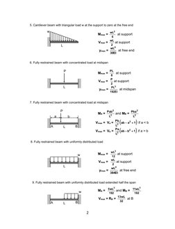 2
5. Cantilever beam with triangular load w at the support to zero at the free end
6. Fully restrained beam with concentrated