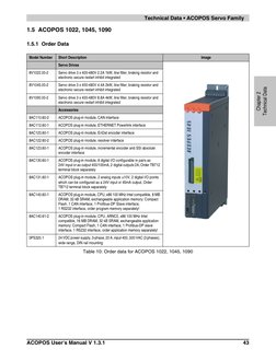 ACOPOS Servo Drives Technical Manual | PDF | Electromagnetic ...