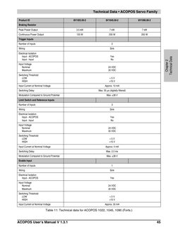 ACOPOS Servo Drives Technical Manual | PDF | Electromagnetic ...