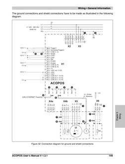 ACOPOS Servo Drives Technical Manual | PDF | Electromagnetic ...