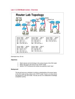 Lab 1.1.2 OSI Model review – Overview 
 
E1
E0
S1
E0
S1
E0
S1
E0
E0
S0(DCE)
S0(DCE)
192.5.5.0 net
219.17.100.0 net
223.8.151.
