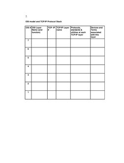 2.  
OSI model and TCP/IP Protocol Stack 
OSI # OSI Layer 
Name (and 
function) 
TCP/ IP 
# 
TCP/IP Layer 
name 
Protocols,