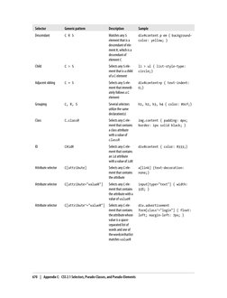 Css Selectors PDF | PDF | Cascading Style Sheets | World Wide Web ...