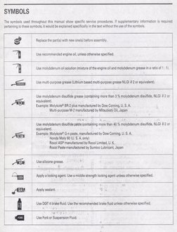 Honda Hornet 600W Service Manual PDF | PDF