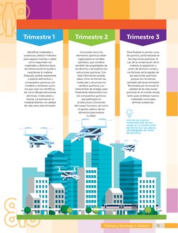 Trimestre 1
Trimestre 2
Trimestre 3
Identificar materiales y 
sustancias, deducir métodos 
para separar mezclas o saber 
cómo