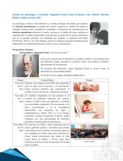 184
Teorías de psicología y evolución: Sigmund Freud, Erick Erickson, Luis Alberto Merani, 
Rubén Ardila (el ciclo vital)
