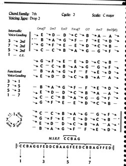Mick Goodrick Almanac - Drop2 Cycles | PDF