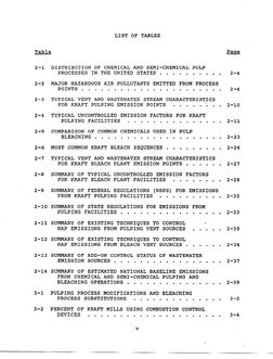 LIST OF TABLES 
Table 
2-l 
DISTRIBUTION 
OF CHEMICAL 
AND SEMI-CHEMICAL 
PULP 
PROCESSES 
IN THE UNITED STATES . . . . . . :