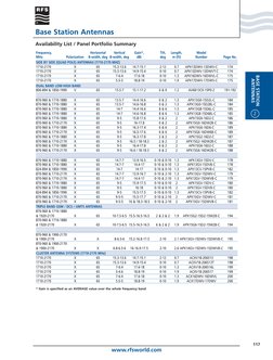 RFS Base Station Antenna Catalog | PDF | Antenna (Radio) | Radio