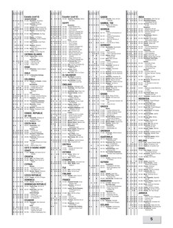 Sat Code List International | PDF