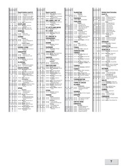 Sat Code List International | PDF