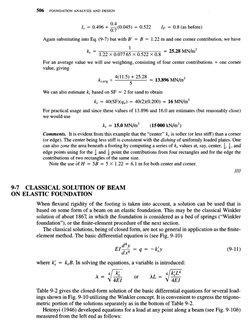 Modulus of Subgrade Reaction Explained | PDF | Finite Element Method ...