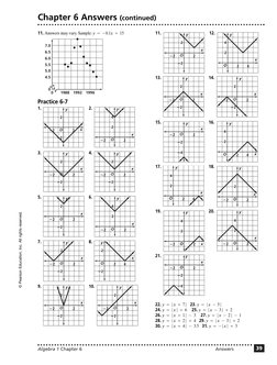 Algebra 1 Chapter 6
Answers
39
Chapter 6 Answers (continued)
11. Answers may vary. Sample: y = -0.1x + 15
Practice 6-7
1.
2.