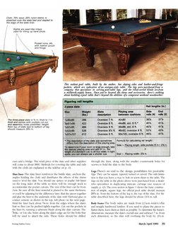 This walnut pool table, built by the author, has sloping sides and leather-and-fringe
pockets, which are indicative of an ant