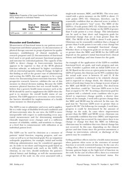 Discussion and Conclusions
Measurement of functional status in our patients served
2 important and distinct purposes: (1) doc