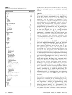 Twelve of the 19 clinicians contributed data to the study
(Fig. 1). Informed consent was obtained from all
patients.
The LEFS