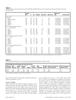 lower limit CI5.89) for the subset of patients with more
chronic conditions (n531).
Construct Validity
Table 3 includes the v