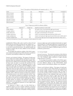 Math Anxiety Questionnaire PDF | PDF | Working Memory | Applied Psychology