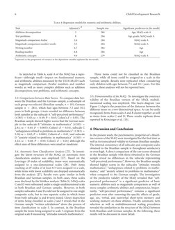 Math Anxiety Questionnaire PDF | PDF | Working Memory | Applied Psychology