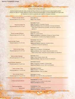 Quarta  camada:  Flegeto
Oitava  camada:  Cania
Submersível
Quinta  camada:  Stygia
Sétima  camada:  Maladomini
Terceira  cam