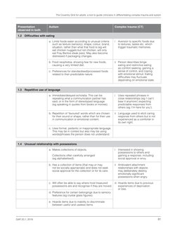 Coventry Grid for Adults: Trauma vs Autism | PDF | Autism Spectrum ...