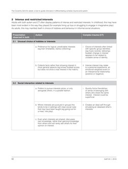 Coventry Grid for Adults: Trauma vs Autism | PDF | Autism Spectrum ...