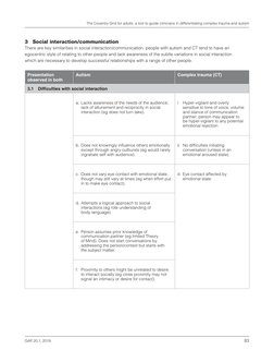Coventry Grid for Adults: Trauma vs Autism | PDF | Autism Spectrum ...