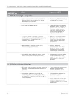 Coventry Grid for Adults: Trauma vs Autism | PDF | Autism Spectrum ...
