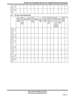 Schedule III Division II Financial Statements | PDF | Equity (Finance ...