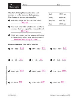© Houghton Mifflin Harcourt Publishing Company
Name 
Date
Homework
2-4
The chart at the right shows the time each  
member of
